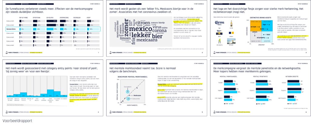 Voorbeeldrapport merkonderzoek Mark Stronger