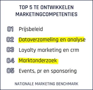 grafiek van de nationale marketing benchmark, toont de top vijf 5 van te ontwikkelen competenties in marketing